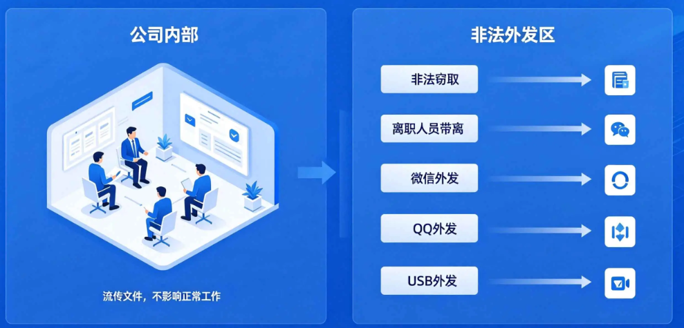 郑州数据防泄密文档加密系统部署